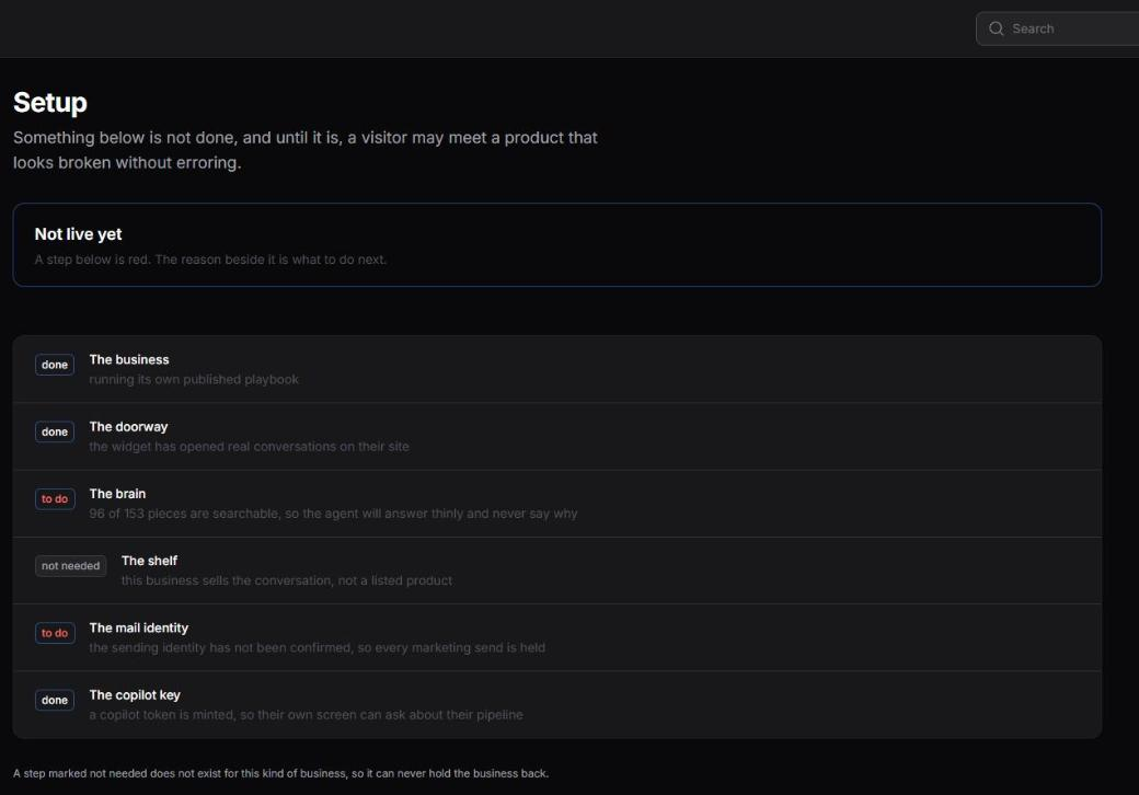 The six setup steps, each marked done, to do, or not needed, with the reason beside the ones that are not done
